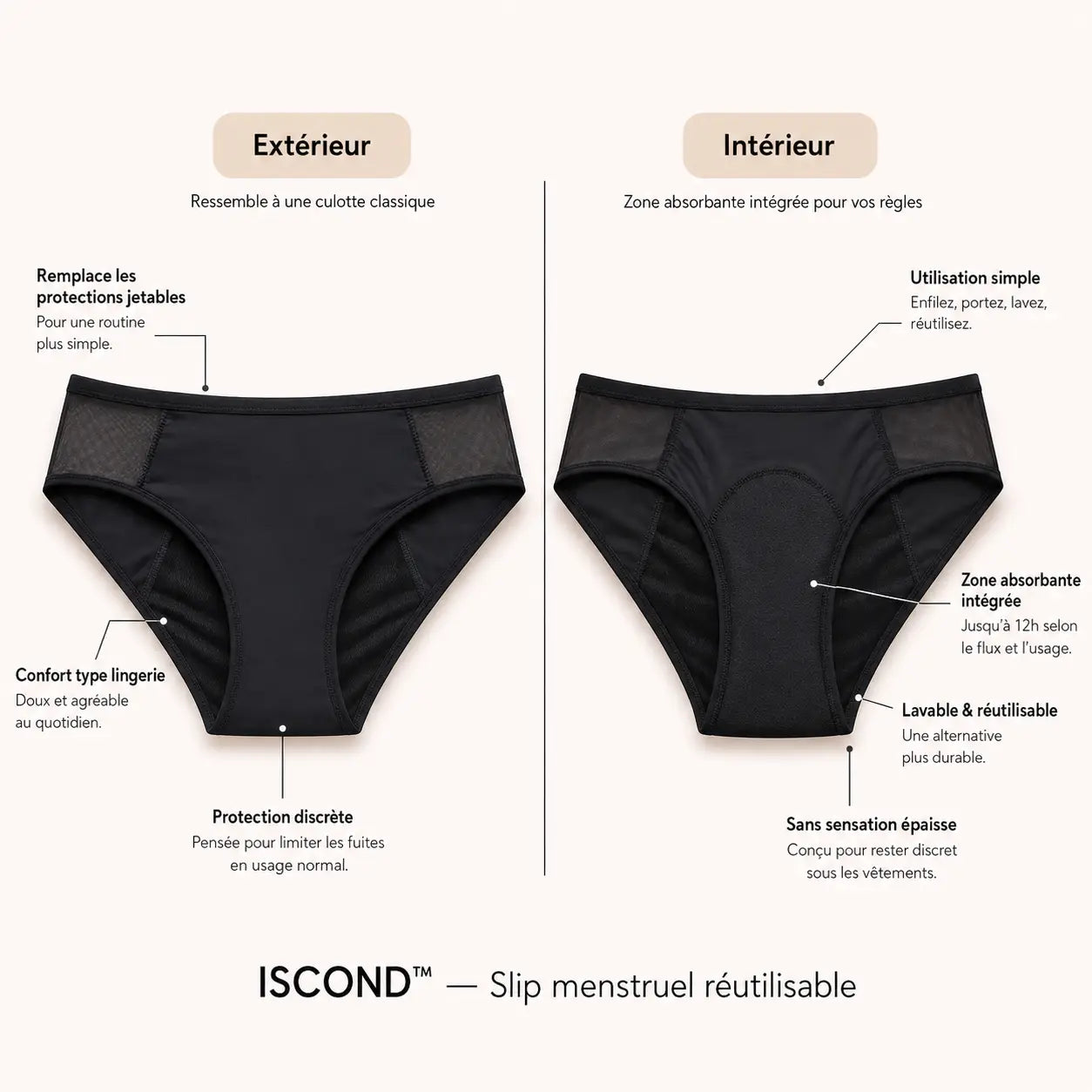 ISCOND™ – Slip Menstruel Anti-Fuite jusqu'à 12h